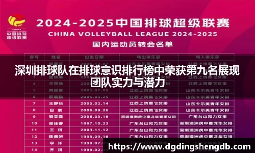 深圳排球队在排球意识排行榜中荣获第九名展现团队实力与潜力