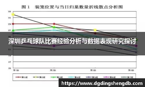 深圳乒乓球队比赛经验分析与数据表现研究探讨