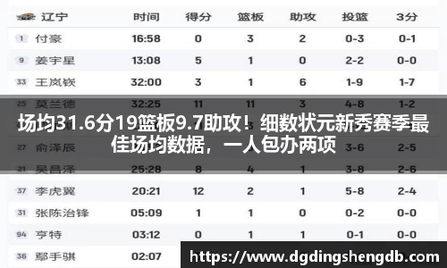 场均31.6分19篮板9.7助攻！细数状元新秀赛季最佳场均数据，一人包办两项